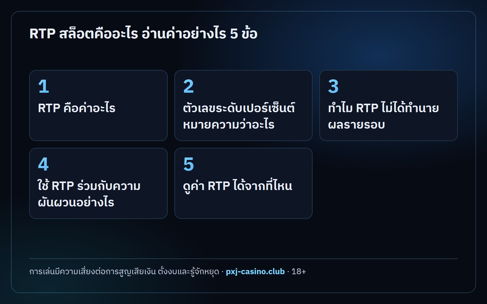 อินโฟกราฟิกสรุป RTP สล็อต RTP สล็อตคืออะไร อ่านค่าอย่างไร 5 ข้อ