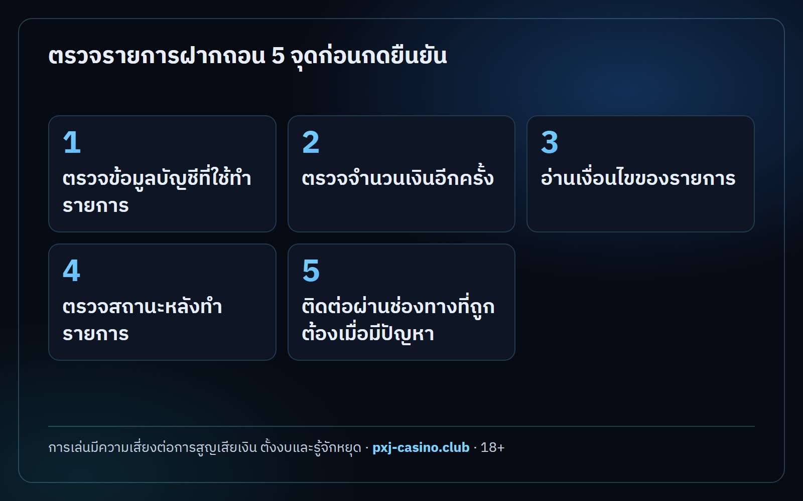 อินโฟกราฟิกสรุป ตรวจรายการฝากถอน ตรวจรายการฝากถอน 5 จุดก่อนกดยืนยัน